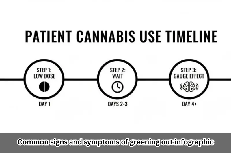 What Is Outgreening out infographic