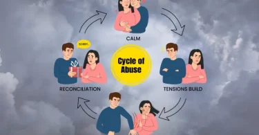 Illustration showing the cycle of emotional abuse and reactive behavior. hot girls (1)