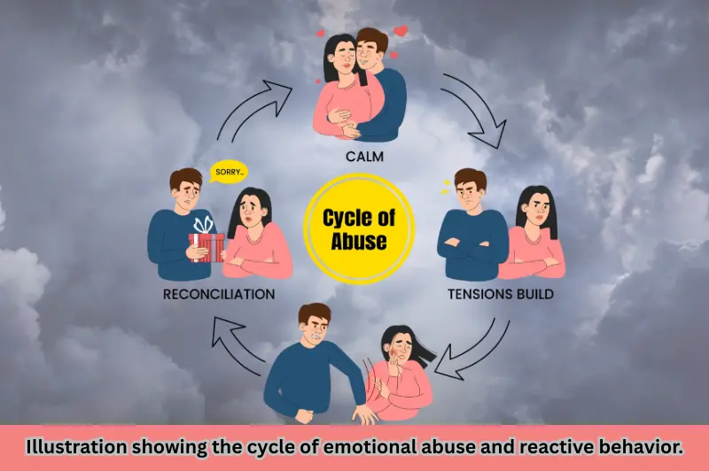 Illustration showing the cycle of emotional abuse and reactive behavior. hot girls (1)