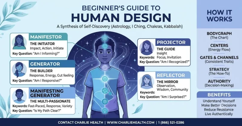 charlie health phone number complete contact guide for beginners